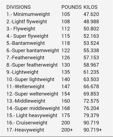 Boxing Weight Classes Chart [What You Need to Know].